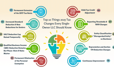 Top 10 2025 Tax Changes Every Single-Owner LLC Should Know