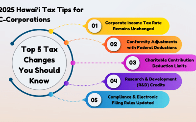 Hawaii C-Corporation Tax Updates for 2025: Key Changes, Credits & Compliance Rules